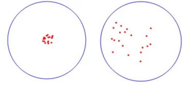 acurácia e precisão