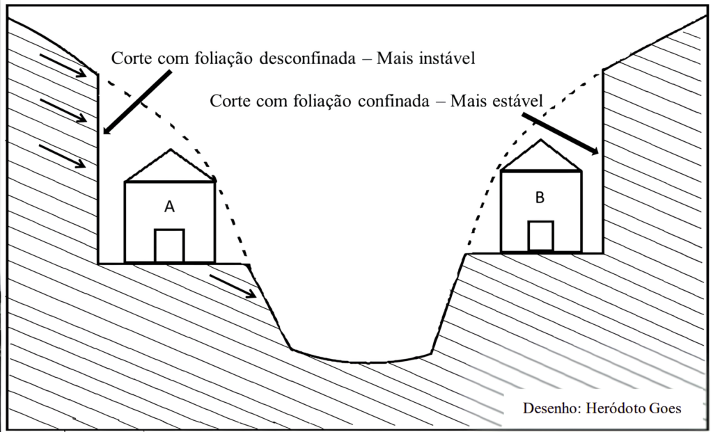 Figura 1 sobre estrutura geológica.