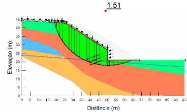 modelagem digital de um talude (seção transversal)