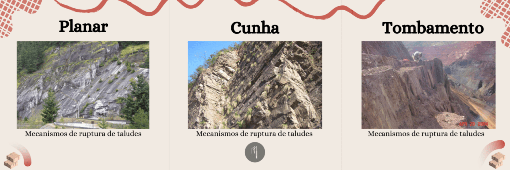 Planar, cunha e tombamento